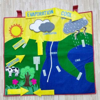 Water cycle